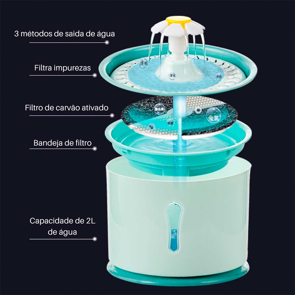 Bebedouro Gato Automático