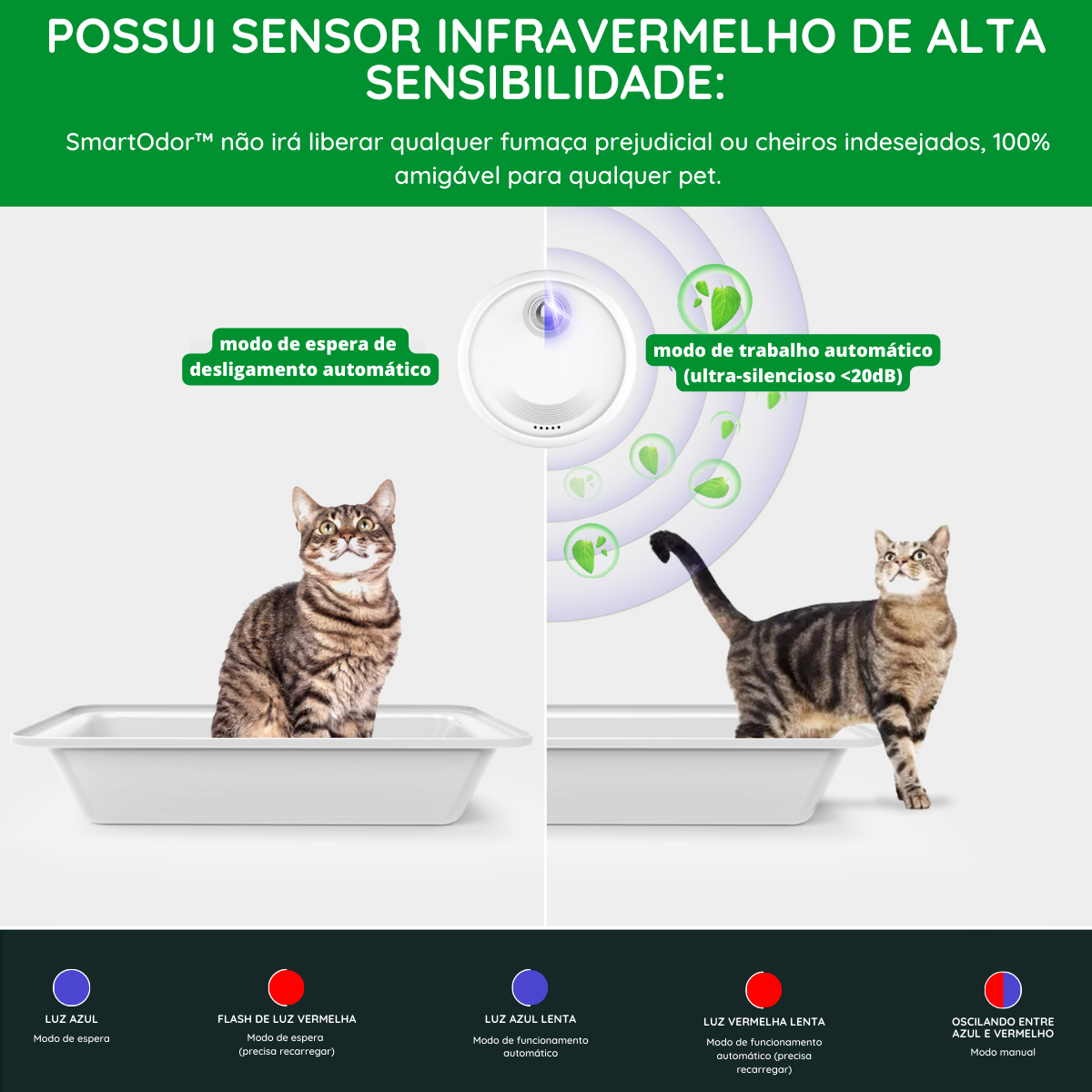 SmartOdor™: Purificador de Ar para CAixa de Areia Detetize e Tire o Odor do Ambiente - Pet Croc 